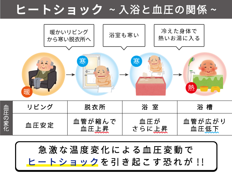 住まいのコラム一覧 新築 自由設計 ゼロエネ リフォームなら有限会社山本建設