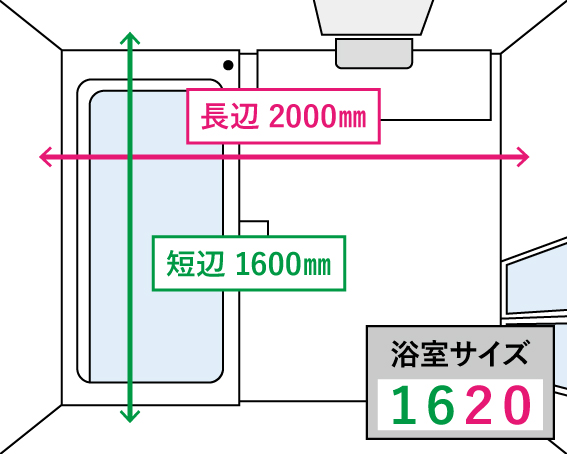 お風呂のサイズ表記